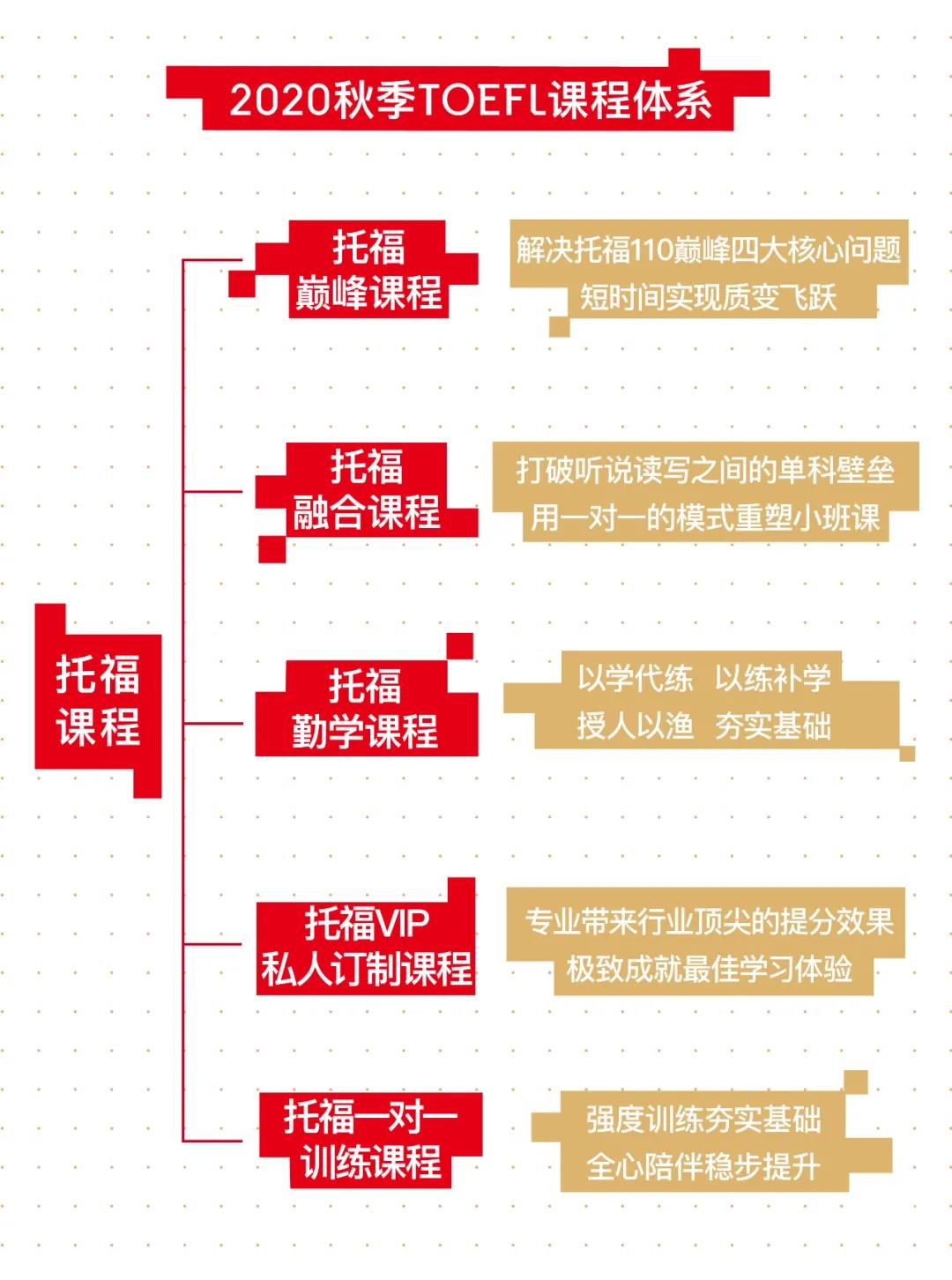 Roys乐亦思托福