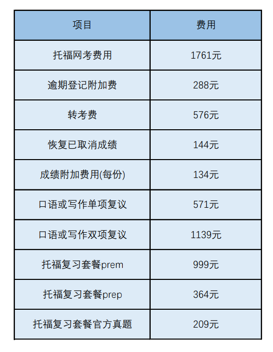 托福费用