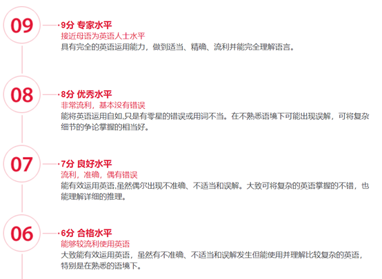 雅思成绩