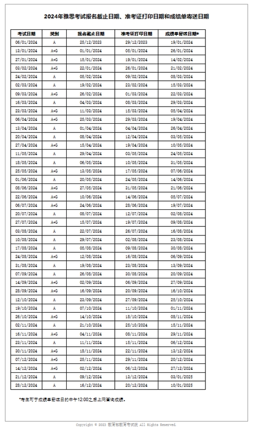 2024年雅思考试日期