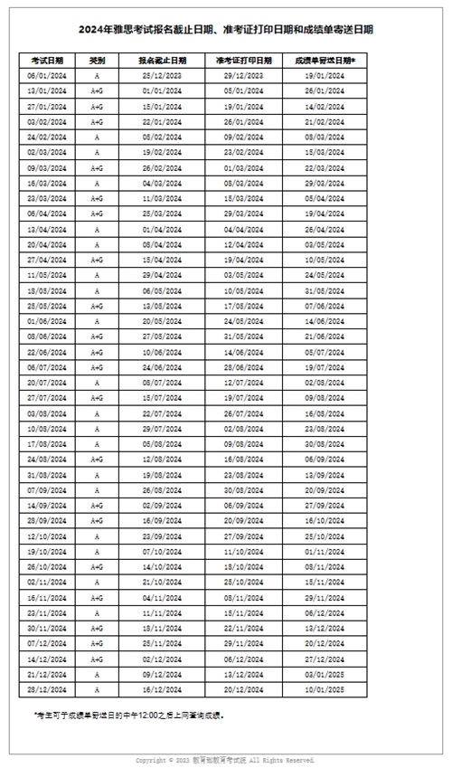 2024年雅思考试日期