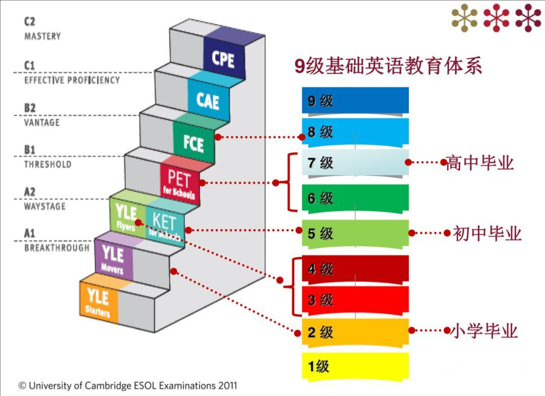 一篇文章讲明白!KET/PET考试考还是不考?