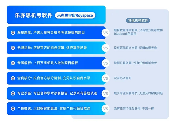 自研系统，全真模拟助力备考