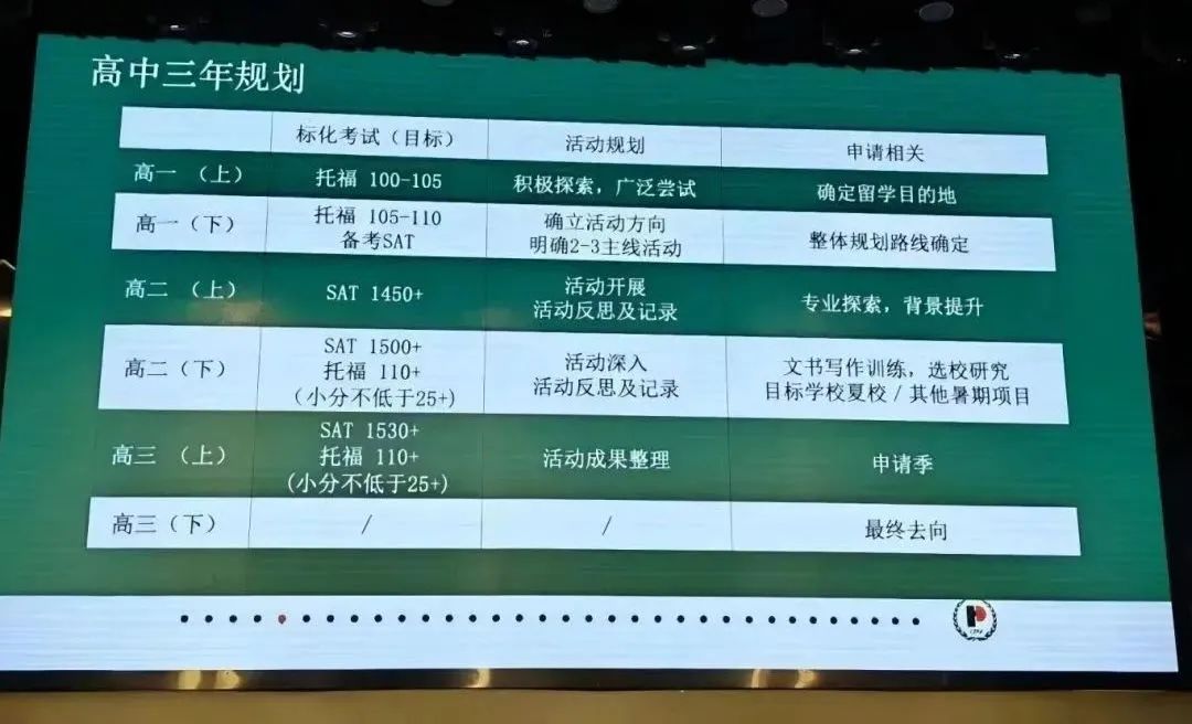 新高一注意,开学分水岭在这里!