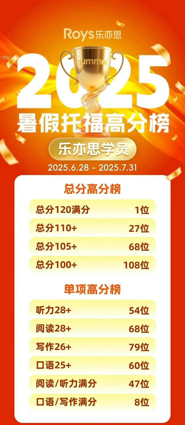 乐亦思托福出分