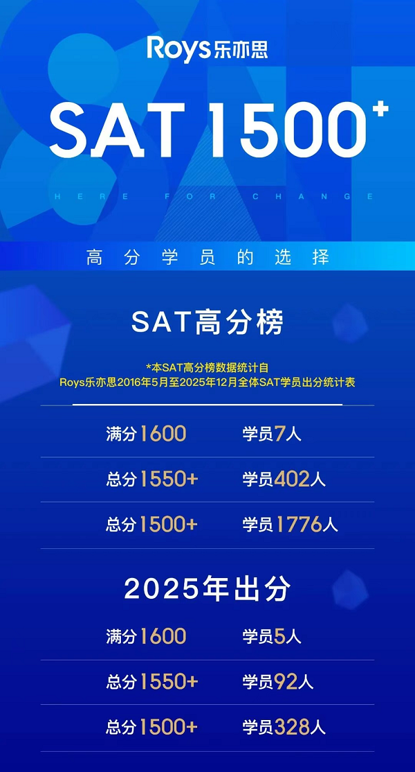 Roys乐亦思: 2025年SAT高分榜, 重磅发布! Roys乐亦思: 2025年SAT高分榜, 重磅发布!