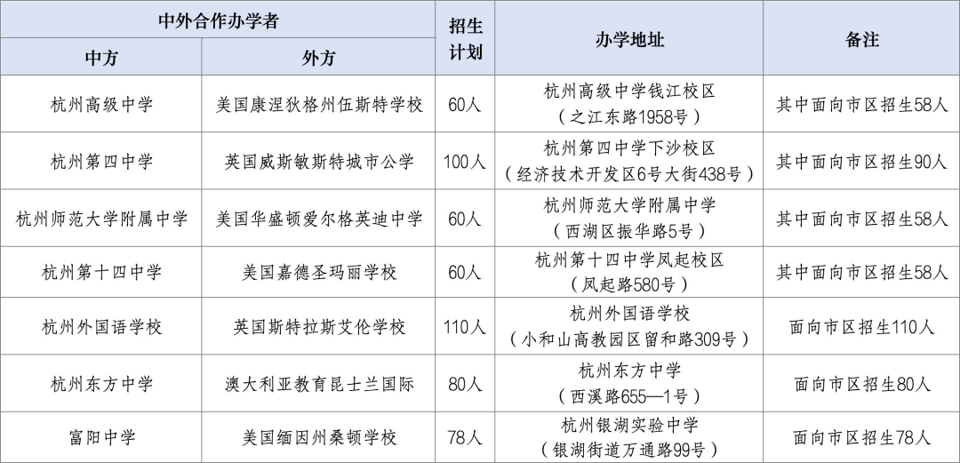 杭州公办国际部招生新动态：考试日程与计划大调整