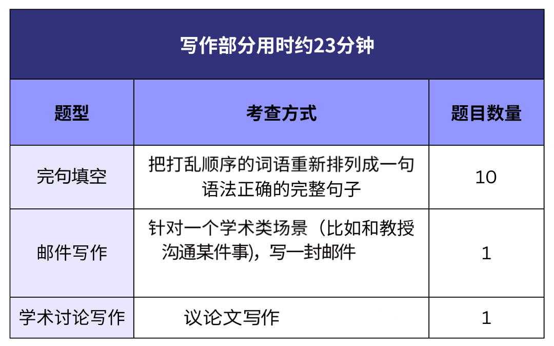 托福写作从25+暴跌到2分?不是ETS乱打分，真相在这里