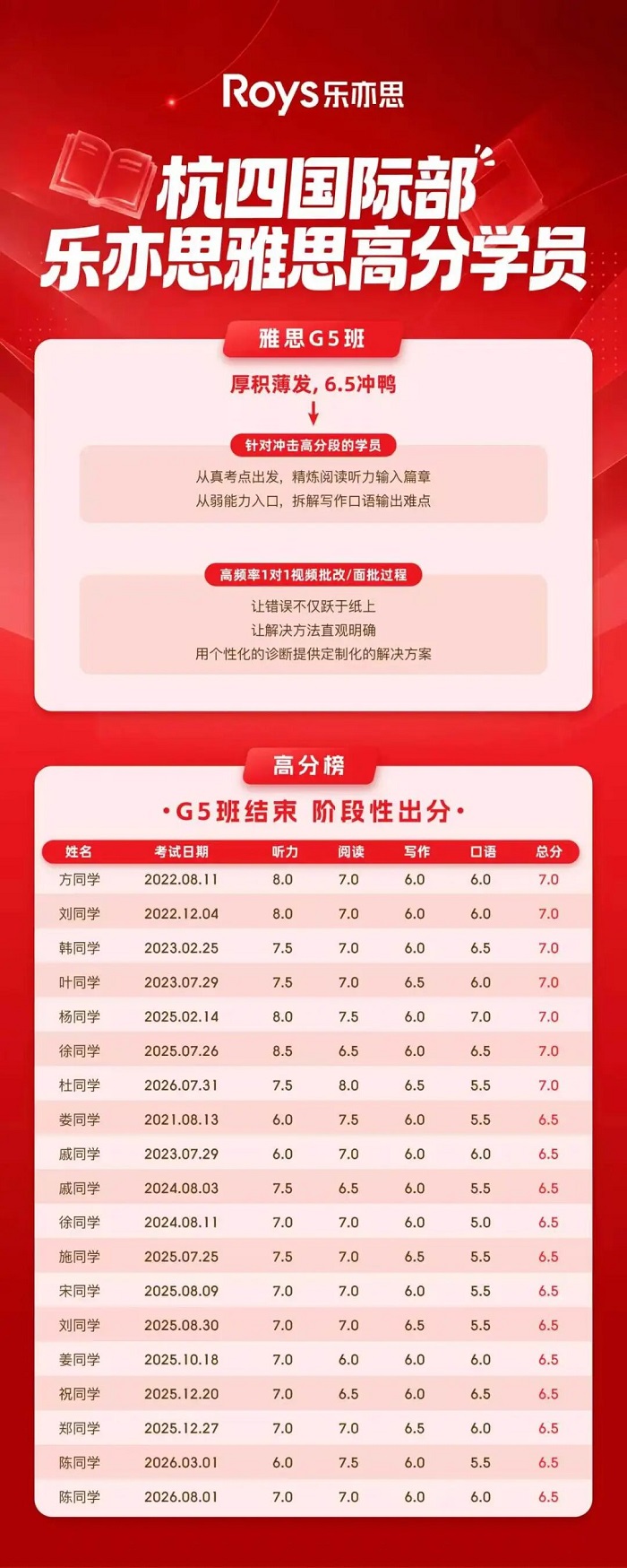乐亦思雅思G5班‌