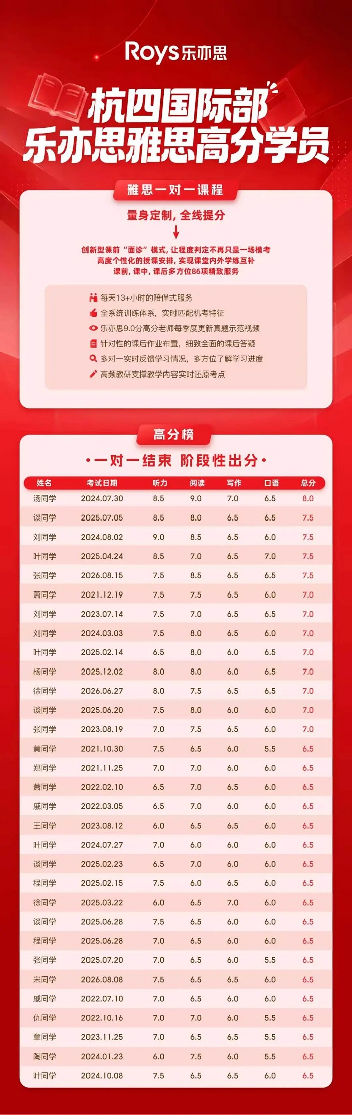 VIP一对一定制课程‌