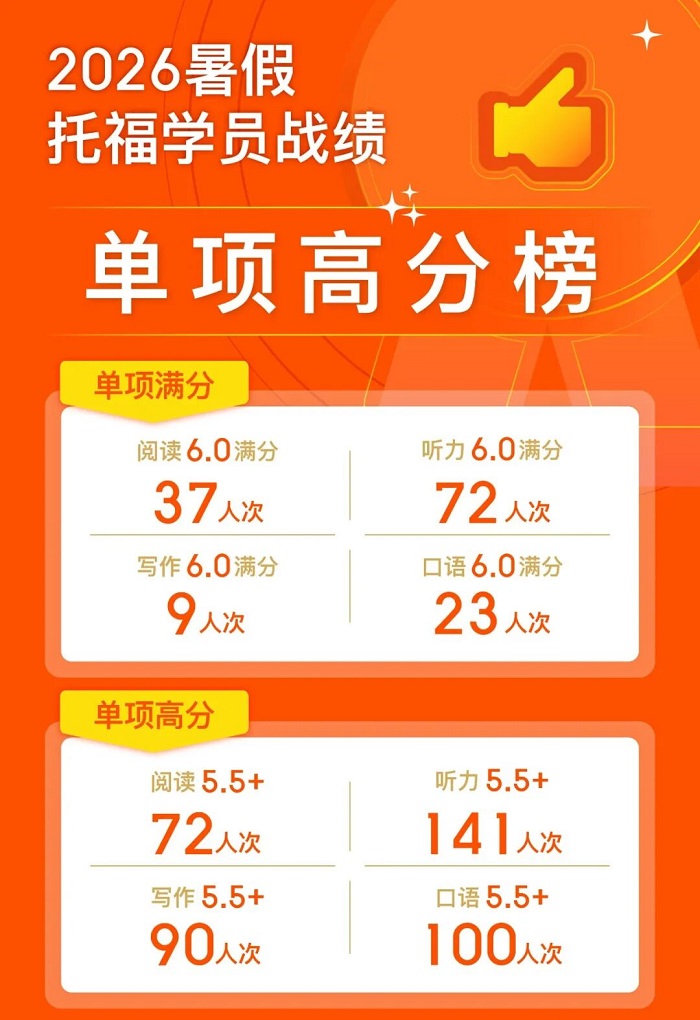 单项高分亮眼表现