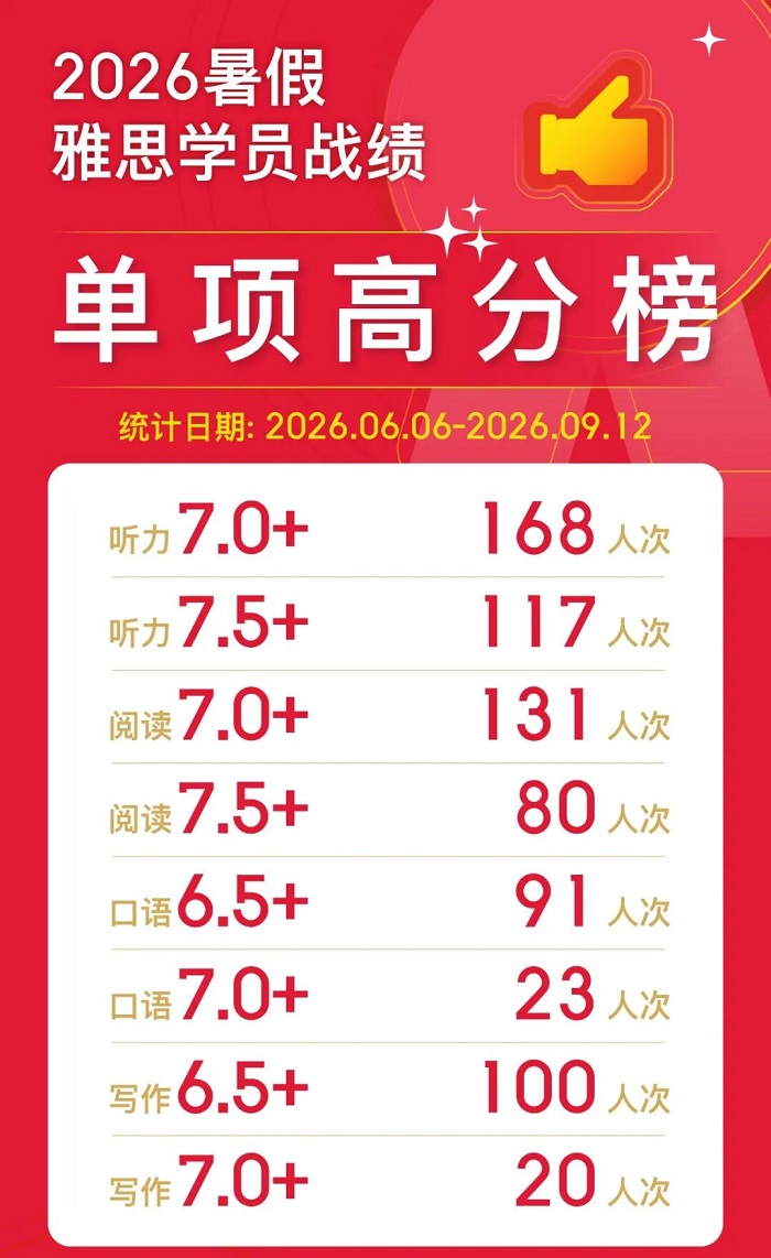 雅思单项高分表现亮眼